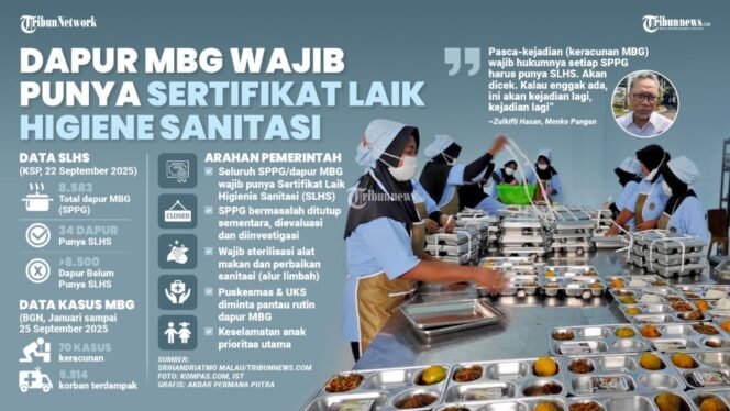 
					Poto Ilustrasi Dapur MBG 